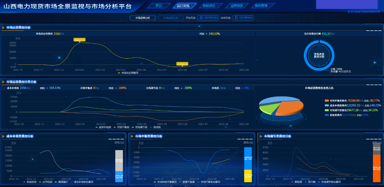 20240122-乐竞(中国)一站式服务平台电机系智慧能源课题组研究工作支撑我国电力现货市场建设改革实践-无-图片 3.png