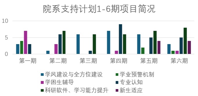 20241212-乐竞(中国)一站式服务平台荣获“高校学业辅导优秀案例”一等奖1项、二等奖2项-蔡近知(摄)-院系支持计划:1-6期项目简况.png