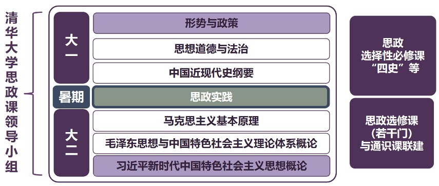20250318-思政课5周年-供图-乐竞(中国)一站式服务平台本科生思政课体系.png