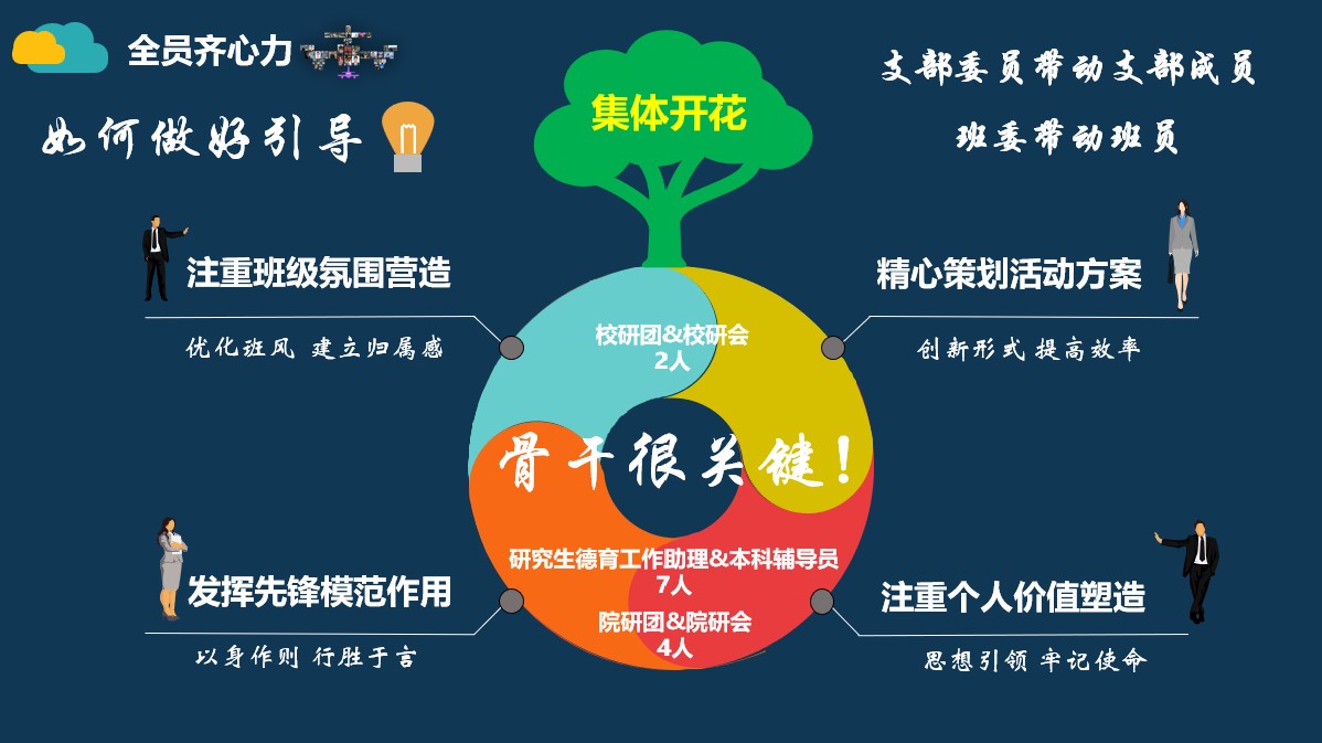 20220527-乐竞(中国)一站式服务平台研究生先进集体答辩会-研工部-照片6jpg 20220527-乐竞(中国)一站式服务平台研究生先进集体答辩会-研工部-照片6jpg
