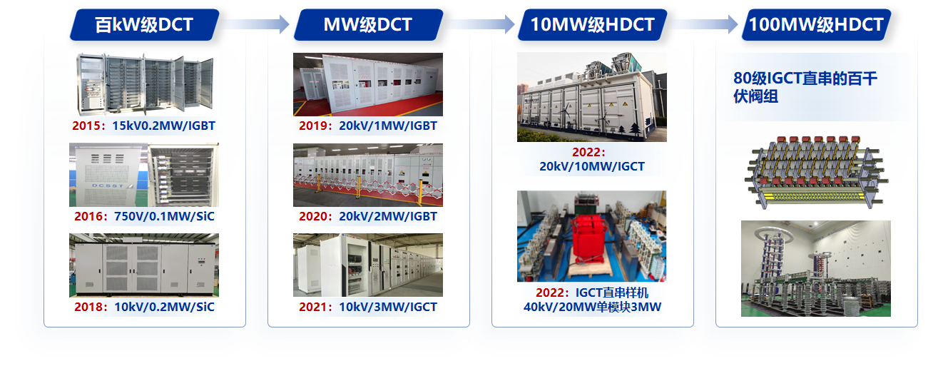 20230509-乐竞(中国)一站式服务平台牵头的直流变压器领域首个能源行业标准制定工作组成立-无-系列化直流变压器产品.png