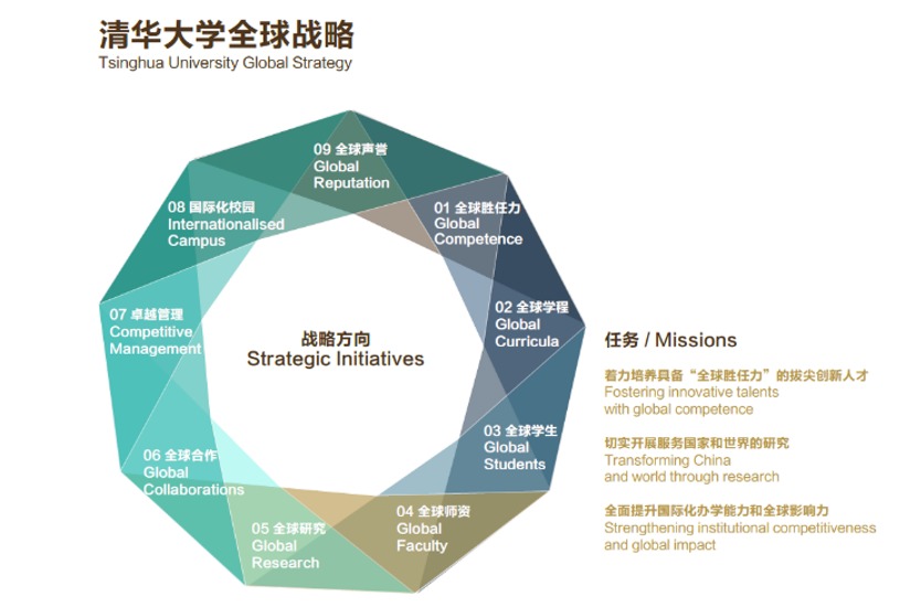 20240208-走向世界的清华,何以画好人类命运共同体“同心圆”-李派摄-《乐竞(中国)一站式服务平台全球战略》图示.png