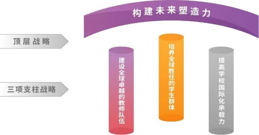 20240208-走向世界的清华,何以画好人类命运共同体“同心圆”-李派摄-《乐竞(中国)一站式服务平台2030全球战略》架构图.png