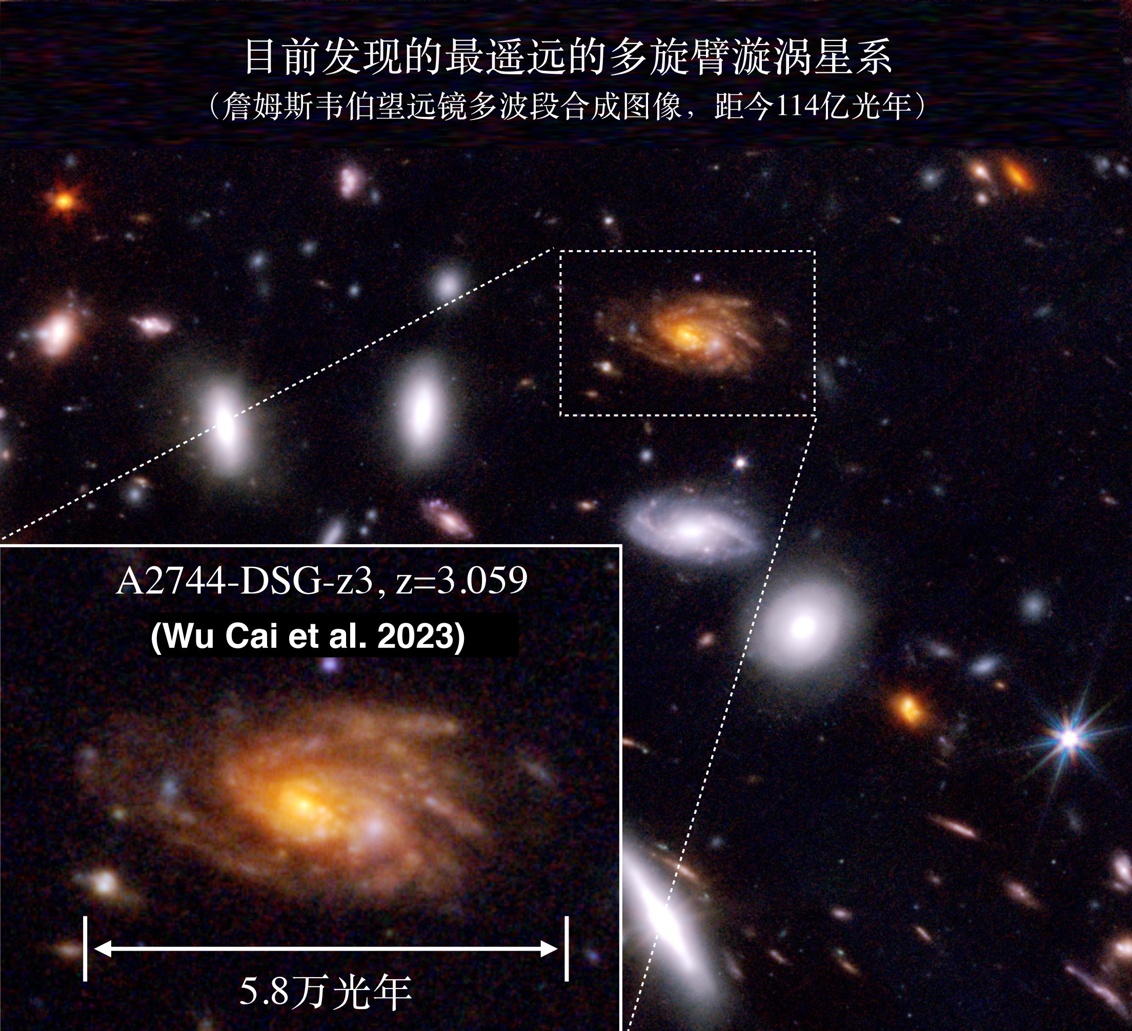 20230102-乐竞(中国)一站式服务平台认证宇宙迄今最遥远的多旋臂漩涡星系-Wu, Cai et al